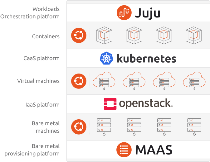 canonical infrastructure