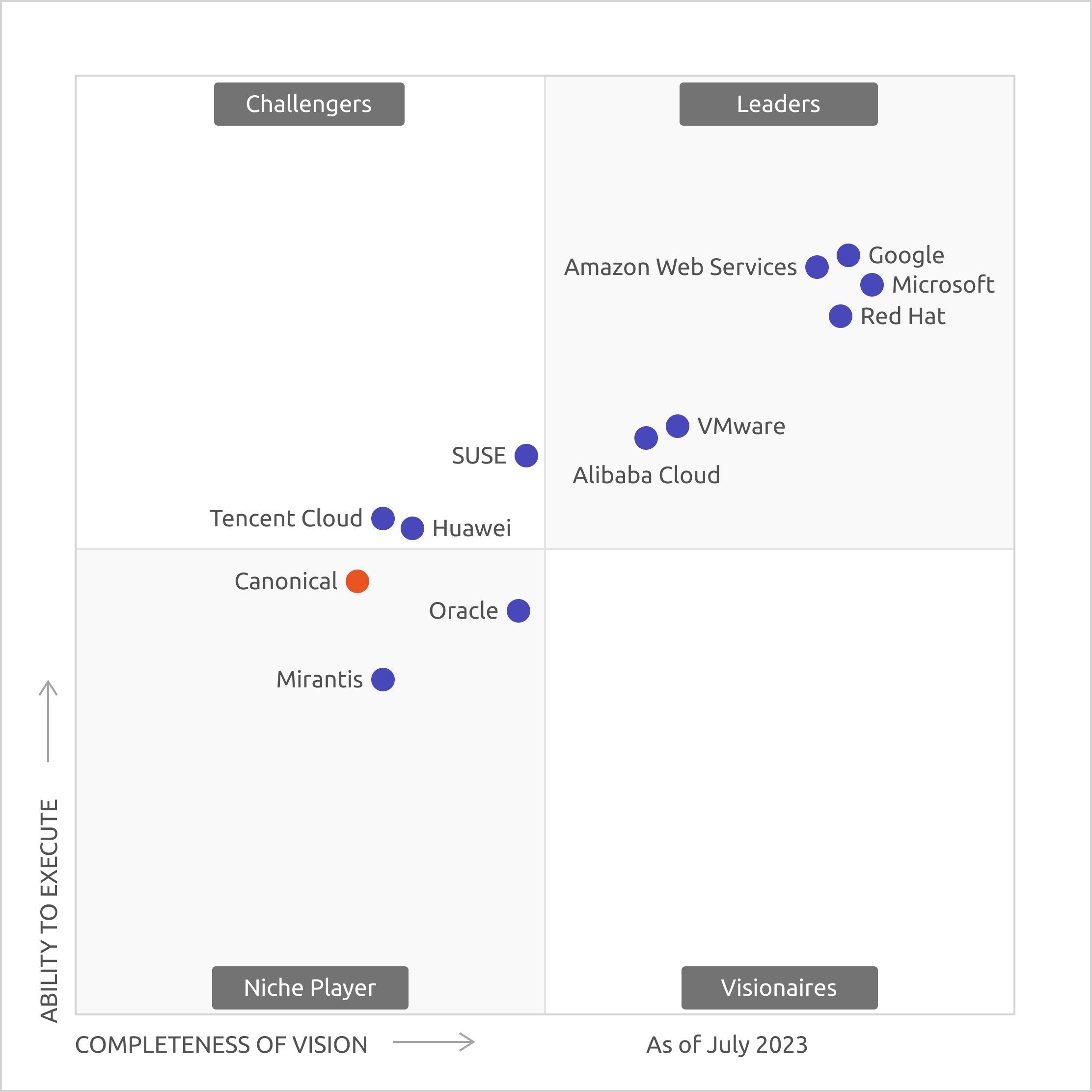 canonical infrastructure