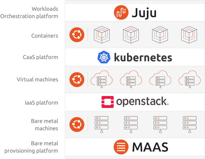 canonical_infra